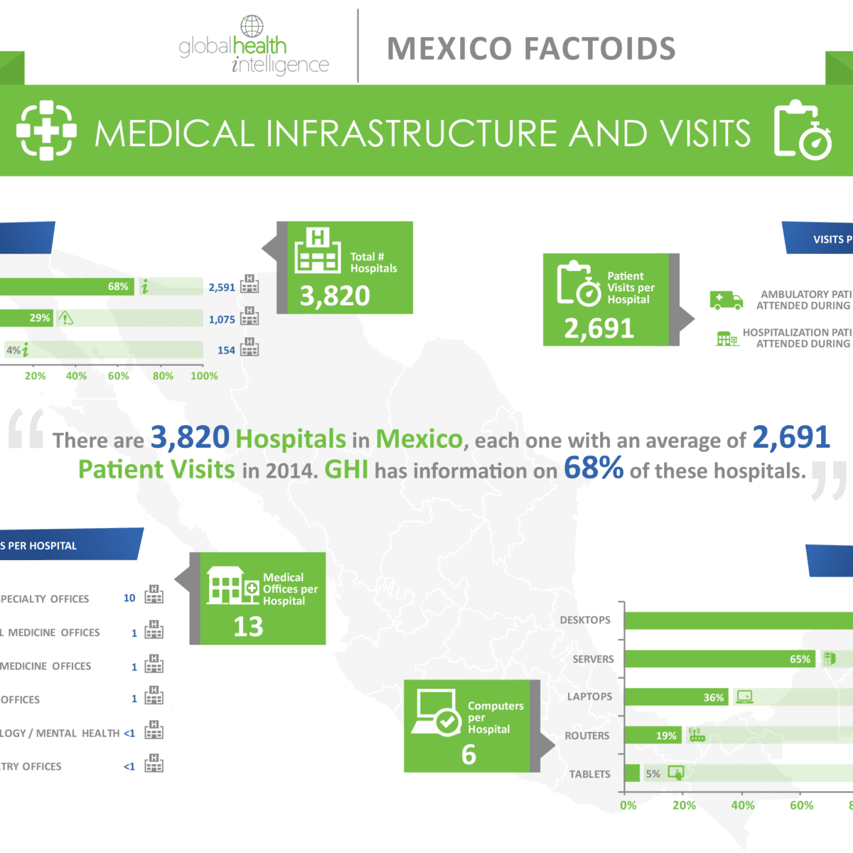 Infographics—Mexico-1—Infrastructure-&-Visits | Global Health Intelligence 