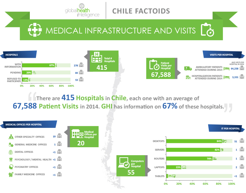 Chile_Factoids-Infographics_3_20150518_Infrastructure-&-Visits_update_pi