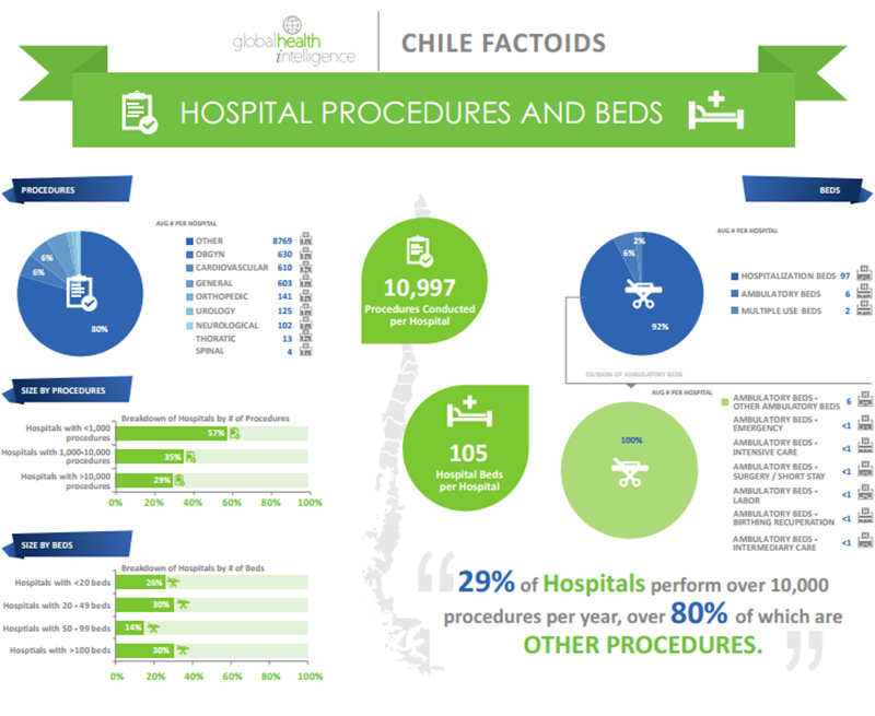 Infographics---Chile-2---Equipment-&-Instillations_pi