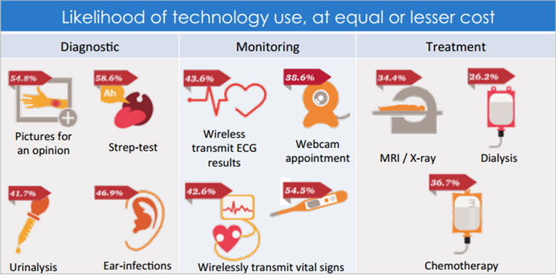 technology-innovation