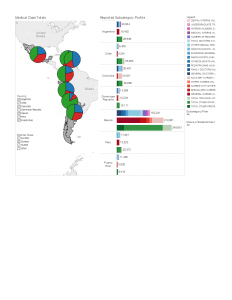 tableau article