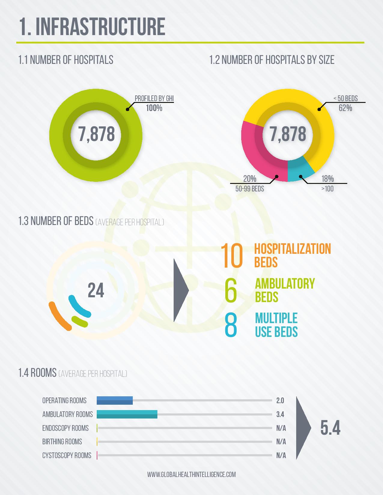 Fact Sheets 2016 - Low res - Brazil-page-002