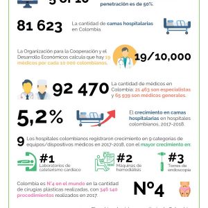 25 cifras clave sobre la salud en Colombia - Infografía