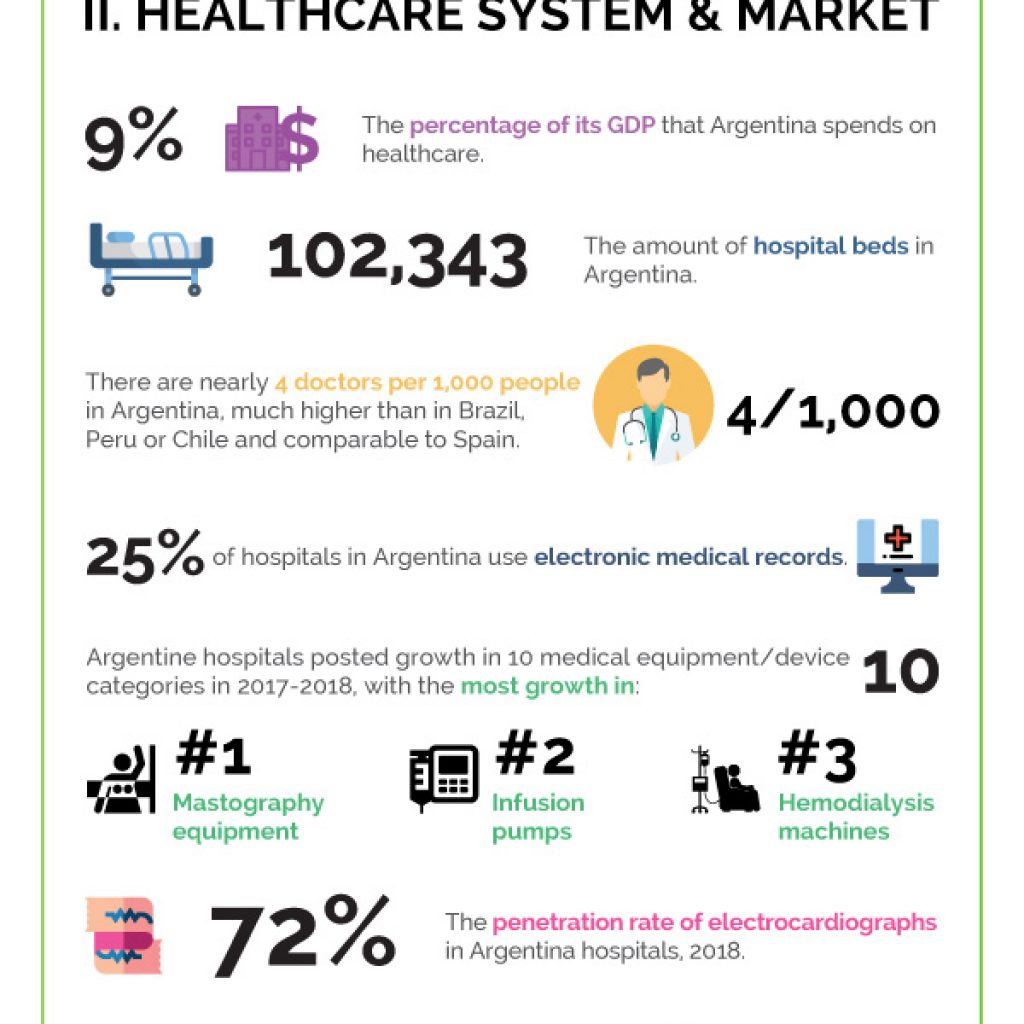 ghi-infographic-25_key_health_facts_about_argentina_en_v2 | Global