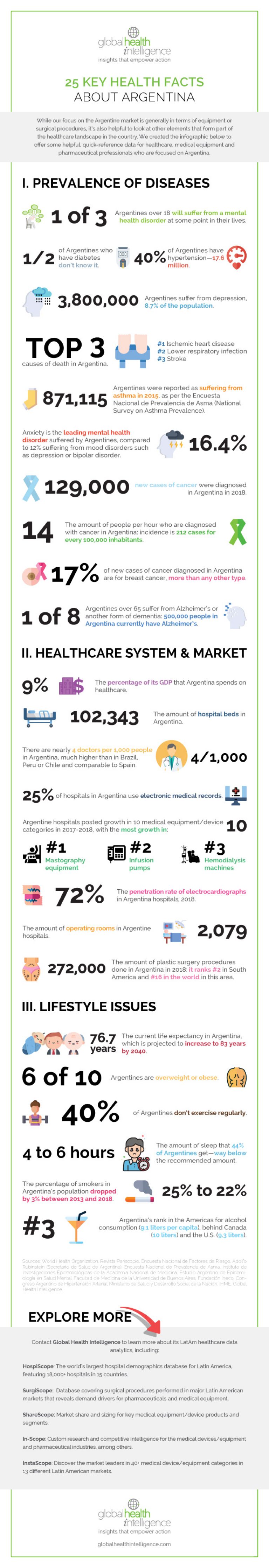 25 Key Health Facts about Argentina | Global Health Intelligence
