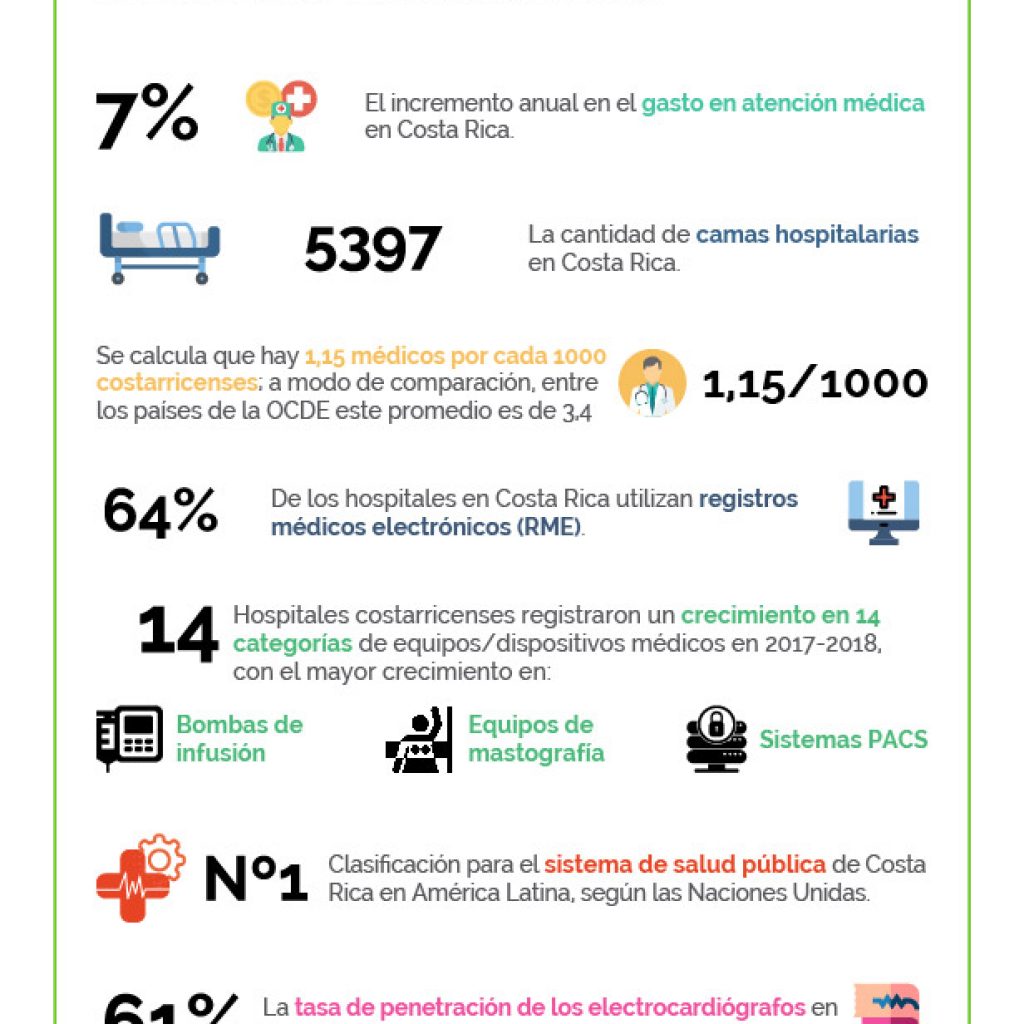 25-datos-clave-sobre-la-salud-en-costa-rica | Global Health Intelligence