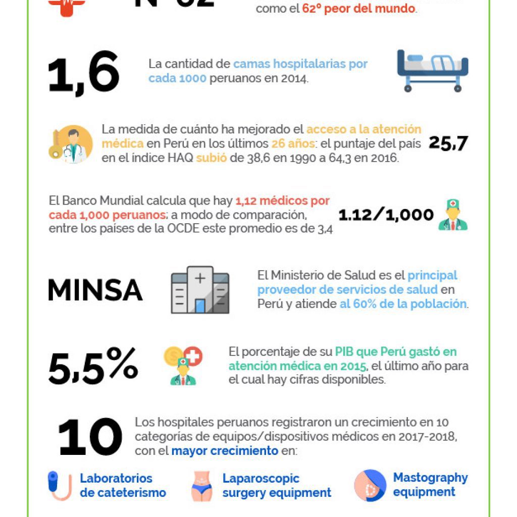 25-datos-clave-sobre-la-salud-en-peru-global-health-intelligence ...