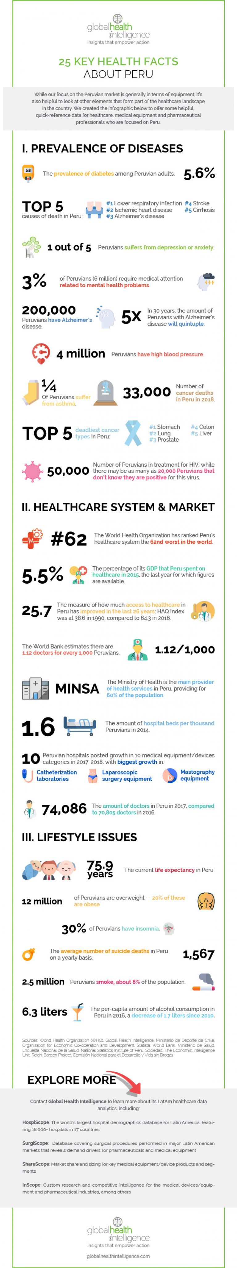 25 Key Health Facts about Peru | Global Health Intelligence