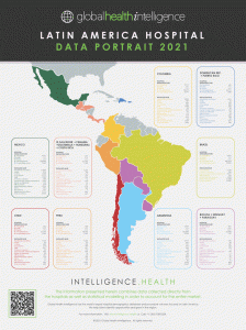 2021 Data Portrait of Latin America’s Hospitals