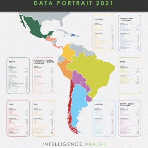 2021 Data Portrait of Latin America’s Hospitals