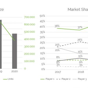 ShareScope Market Size & Share