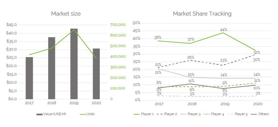 ShareScope Market Size & Share