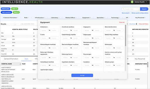 HospiScope - Deep Data in a Few Clicks