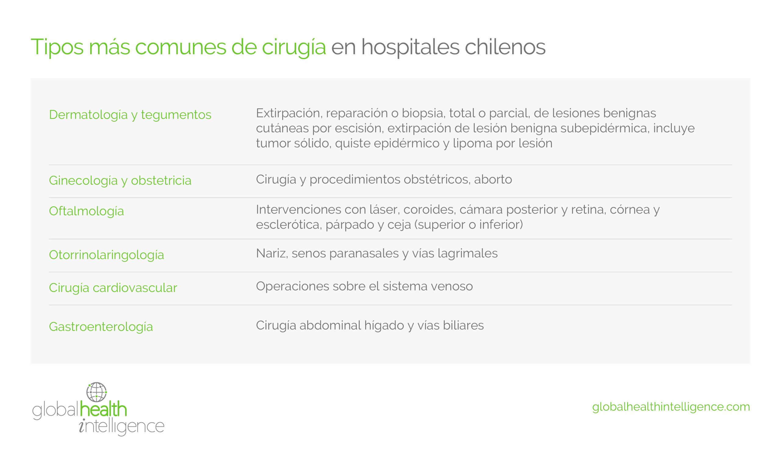 Tipos más comunes de cirugía en hospitales chilenos 