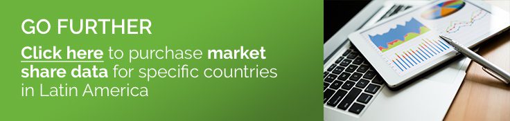 Click here to purchase market share data for specific countries in Latin America