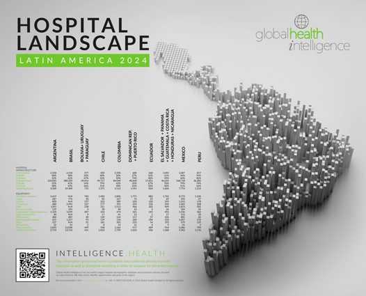 2024 Latin American Hospital Landscape