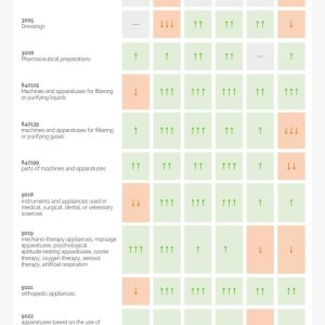 Chinese Imports by Region & Product Category (2018-2023)