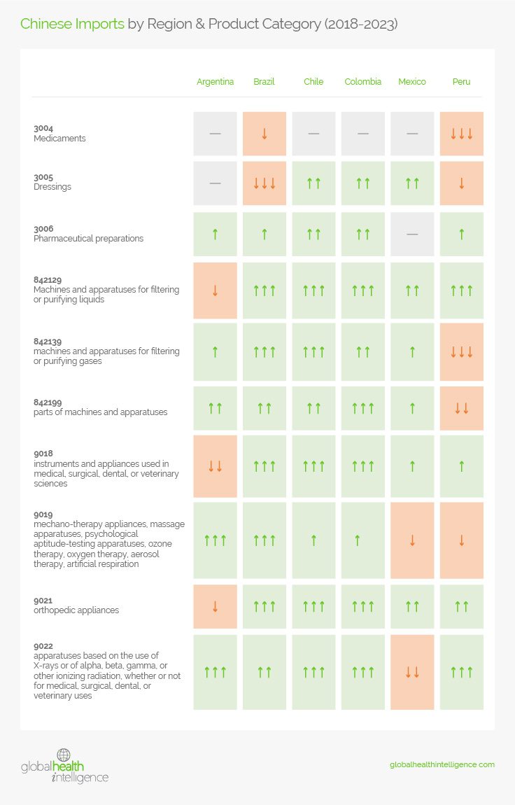 Chinese Imports by Region & Product Category (2018-2023)