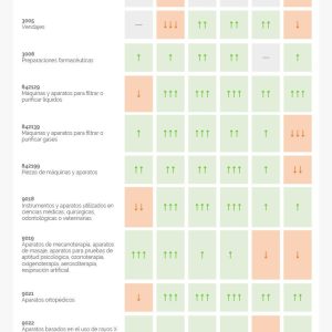 Importaciones chinas por región y categoría de productos (2018-2023)