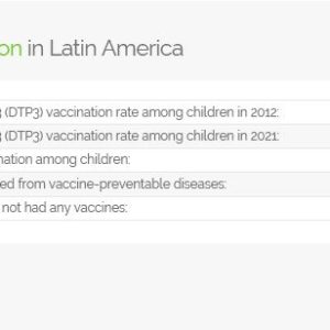 Childhood Vaccination in Latin America