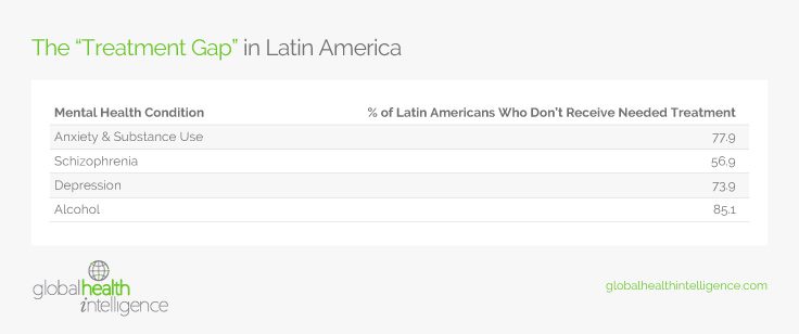 The “Treatment Gap” in Latin America