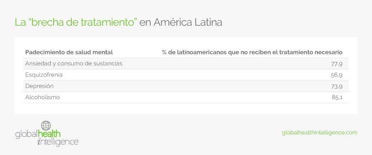 La “brecha de tratamiento” en América Latina