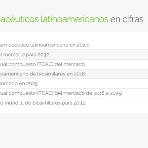 Productos biofarmacéuticos latinoamericanos en cifras