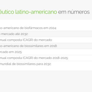 O setor biofarmacêutico latino-americano em números
