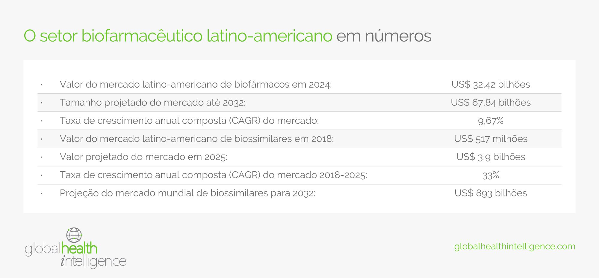 O setor biofarmacêutico latino-americano em números